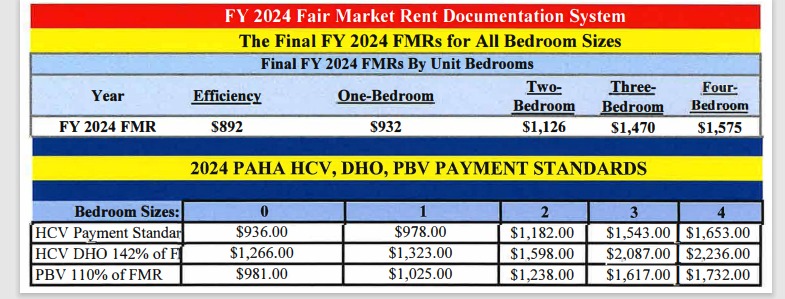 Web capture 27 11 2023 113658 FY 2024 market rent Web capture 27 11 2023 113658 FY 2024 market rent